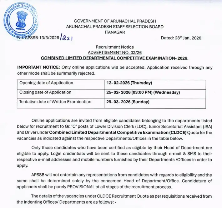 APSSB LDC JSA & Driver Recruitment 2026 Official Notification