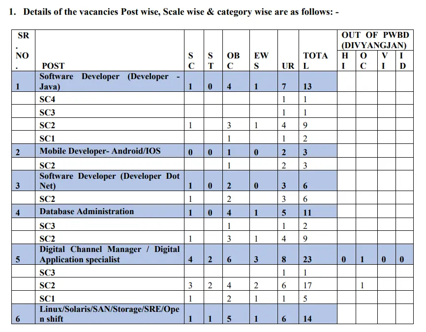 Central Bank of India SO Bharti 2026 Vacancy Details