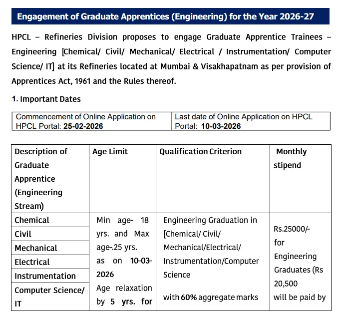HPCL Graduate Apprentice Trainees Bharti 2026 Official Notification