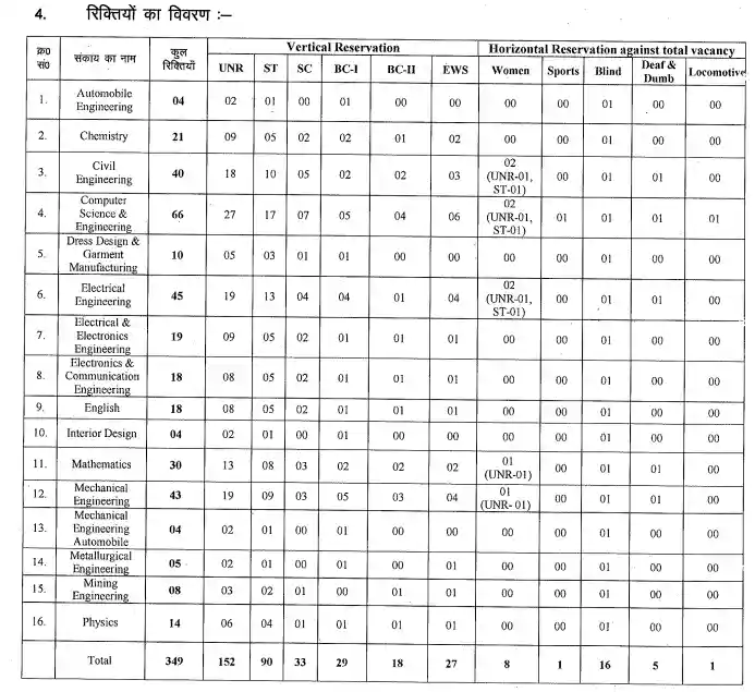 JPSC Lecturer Bharti 2026 Vacancy Details