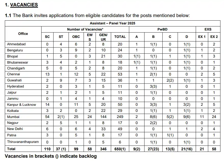 RBI Assistant Recruitment 2026 Vacancy Details