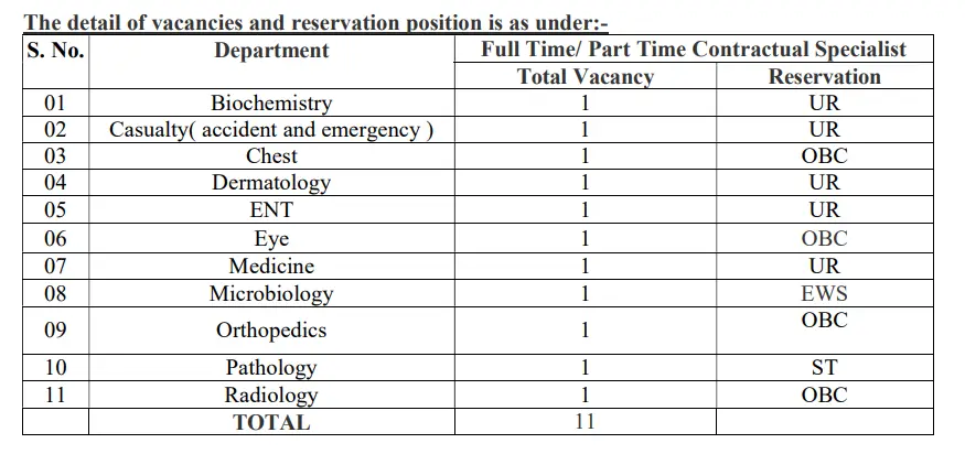 ESIC Bhopal Specialist Bharti 2026 Vacancy Details
