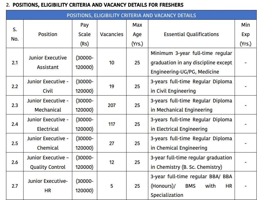 Official HPCL Officers Recruitment 2026 Vacancy Details