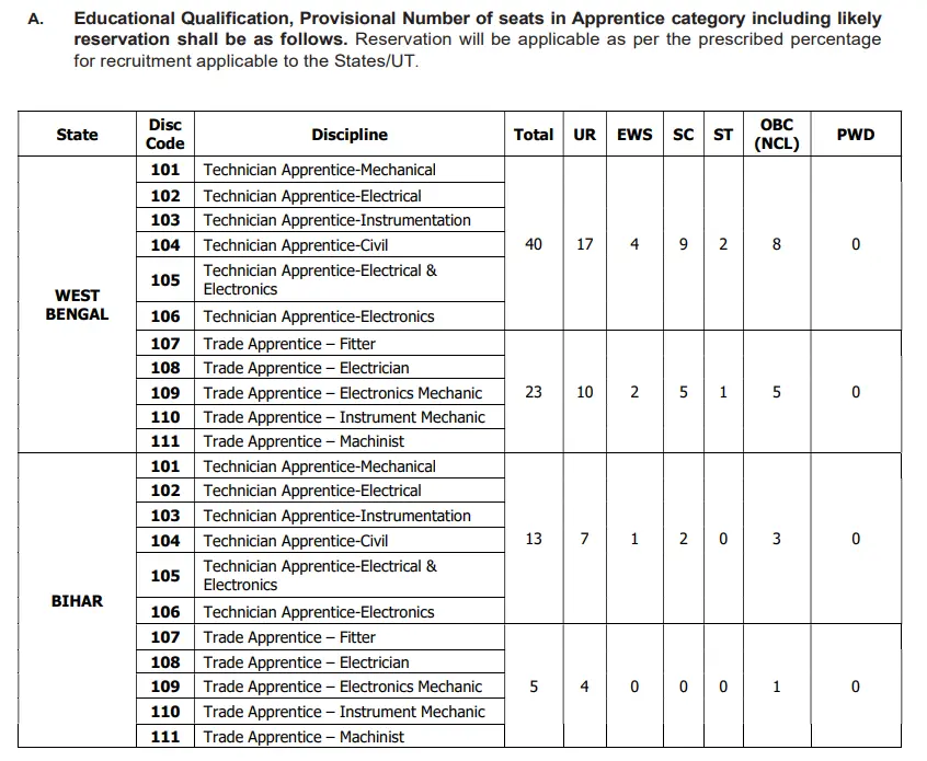 IOCL Marketing Division Apprentice Bharti 2026 Vacancy Details