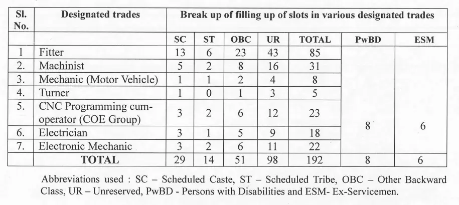 Rail Wheel Factory Apprentice Bharti 2026 Vacancy Details